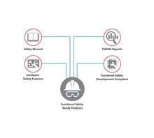 FBP-TINYAVR-2-ISO26262 Image